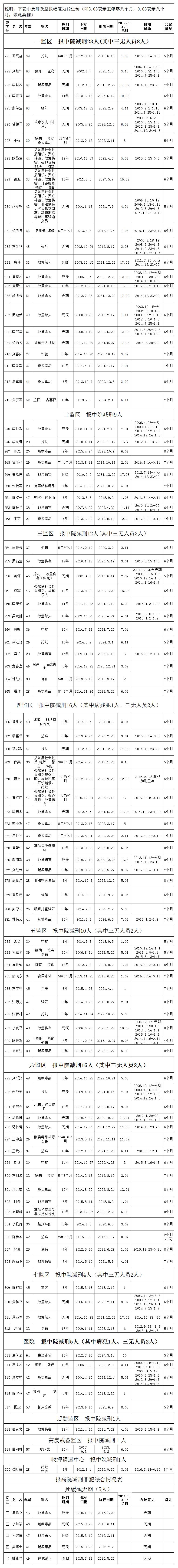 看守所犯人 名单图片